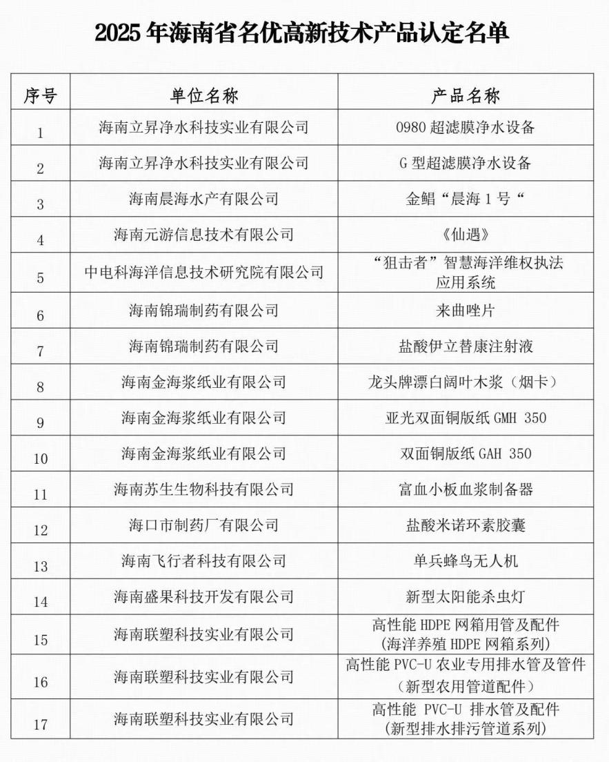 创新铸就卓越品质--金海浆纸两款产品入选海南省级名优高新技术产品名单